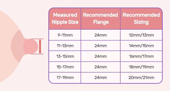 Flange/ Nipple Ruler